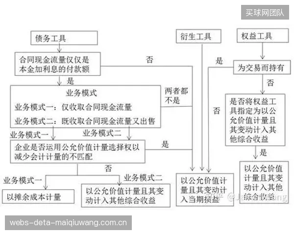 运动员的未来收入合同,将在2028年作为一种新兴资产类别被打包成金融产品公开交易 运动员的未来收入合同,将在2028年作为一种新兴资产类别被打包成金融产品公开交易
